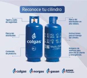 símbolo de glp